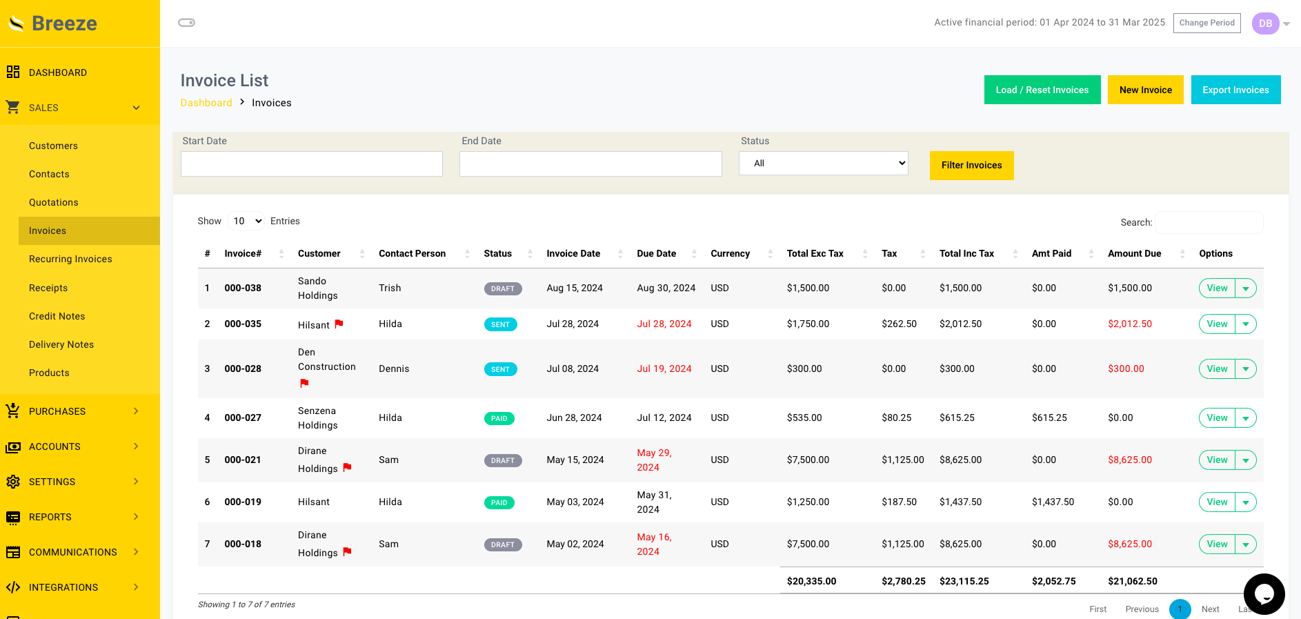 Invoice Dashboard